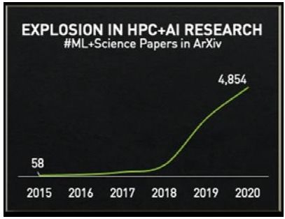 NVIDIA研發全球最快超級計算機，加速臨床測序與新藥研發