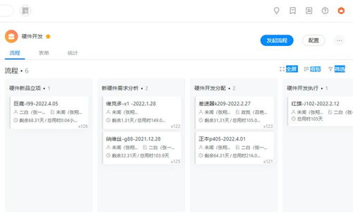 深藍股份 以體系化方法論驅動研發項目全周期成功