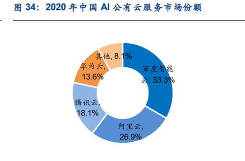 人工智能行業專題研究 三類企業或終將同臺競技，計算機軟硬件研發成關鍵戰場
