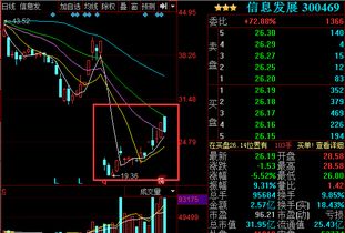 信息發(fā)展與阿里巴巴合作 戰(zhàn)略布局還是股價(jià)炒作？