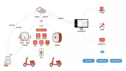 智能護(hù)航，安全無(wú)憂 電動(dòng)車(chē)安全充電的革新與堅(jiān)守