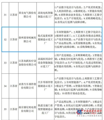 智能制造標(biāo)桿！徐工再獲國家級榮譽(yù)！網(wǎng)絡(luò)銷售雙創(chuàng)佳績