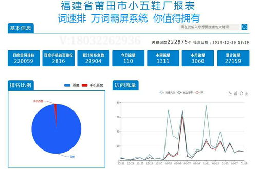 詞速排 企業(yè)網(wǎng)絡(luò)營銷增長的關(guān)鍵引擎