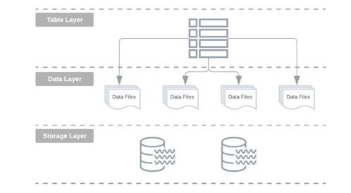 2024年開(kāi)源數(shù)據(jù)工程生態(tài)系統(tǒng)全景圖 數(shù)字監(jiān)控系統(tǒng)銷售的機(jī)遇與挑戰(zhàn)